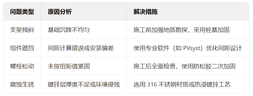 安裝光伏支架需要注意什么？一篇文章帶你規避風(fēng)險